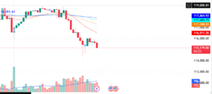 Technical Analysis Report – Bitcoin/USD (BTC/USD) – 1H Timeframe – 1st August 2025